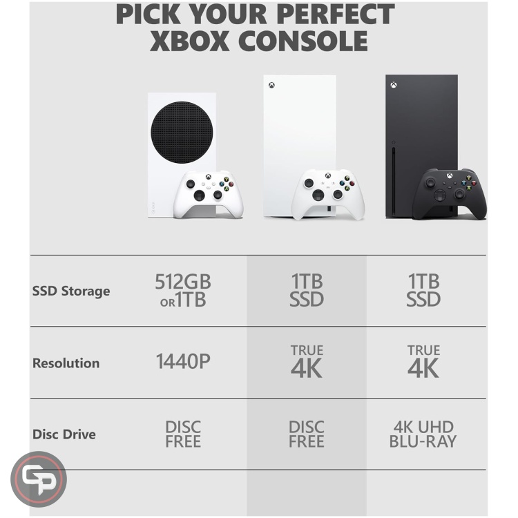 Consola Microsoft - Xbox Series X 1TB Console - Image 8