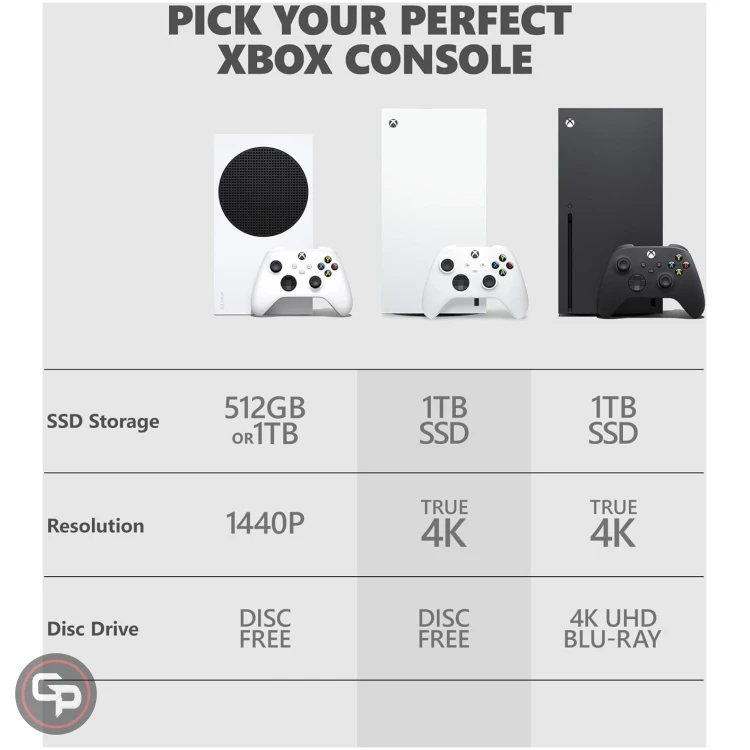 Consola Microsoft - Xbox Series X 1TB Console - Image 8